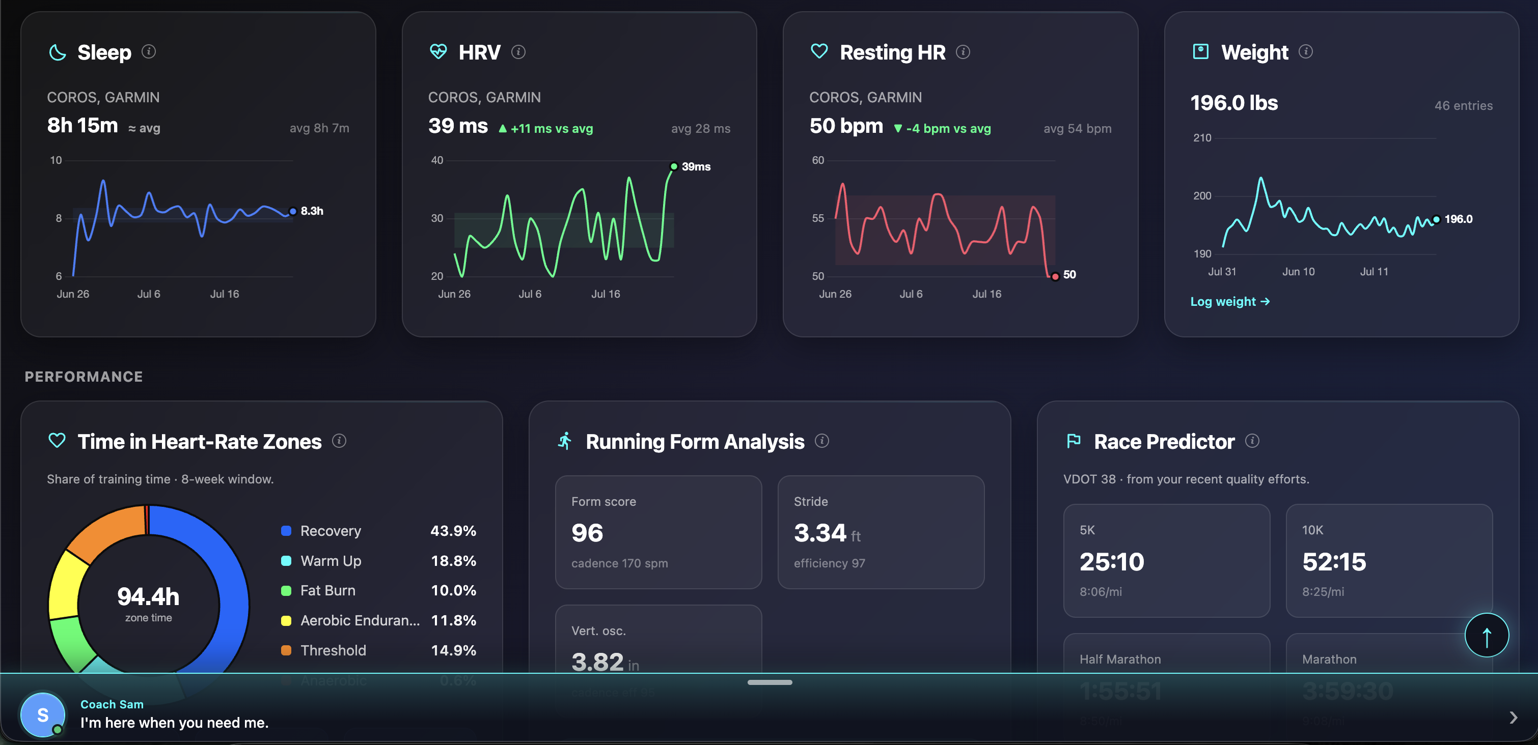 Fit PA Analytics - Dashboard view 3