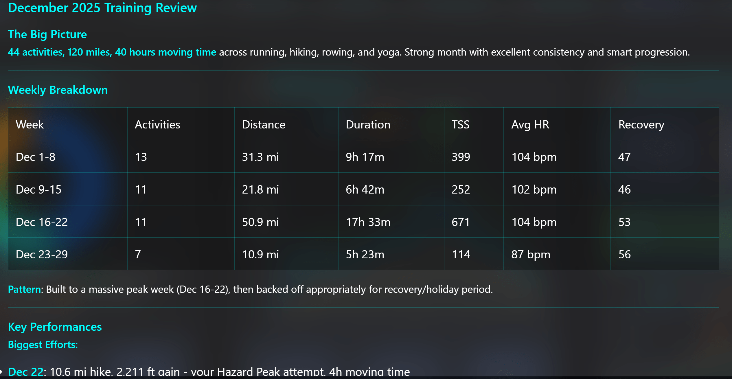 Fit PA AI Coach - Monthly view 1